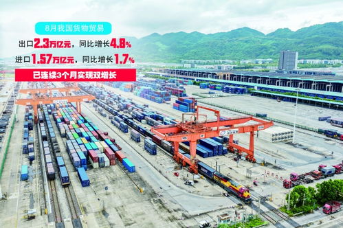 前8個月外貿平穩增長，技術進出口持續活躍